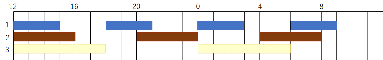 スケジュール2.png スケジュール2.png